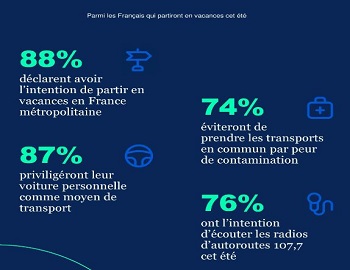 Attitude des Français à l'approche des vacances scolaires