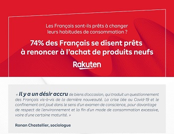 62% des Français comptent consommer autant qu’avant le début de la crise