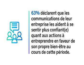 Les salariés français satisfaits des managers dans la gestion du confinement