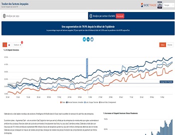 L’immobilier, le tourisme et les services publics sont les plus touchés par les retards de paiement