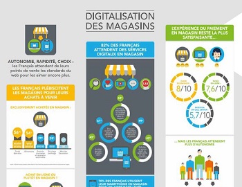 Etude Oney/OpinionWay : Les Français majoritairement attachés à leurs points de vente physiques.