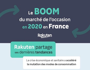Rakuten - Le boom du marché de l'occasion en 2020 en France