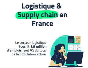 Flowlity présente son infographie logistique & supply chain