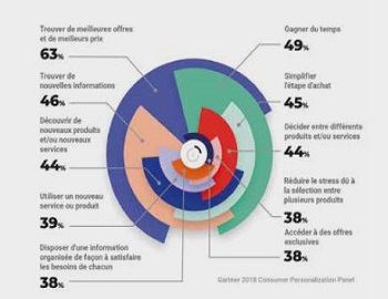 Quelques tendances Digitales en 2023