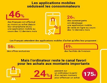 L’omnicanalité, un virage que e-commerçants et consommateurs ont résolument pris