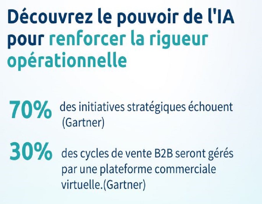 Highspot intègre désormais une IA générative à sa plateforme technologique, permettant aux commerciaux de s'adapter à toute situation.